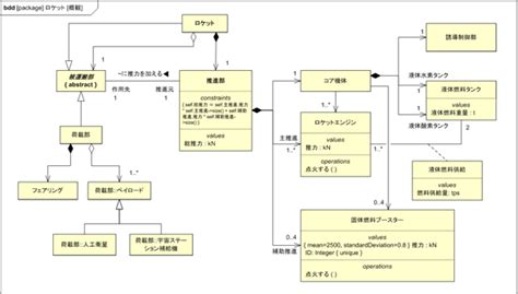 Image result for Travelling Salesman Permutation Using Python