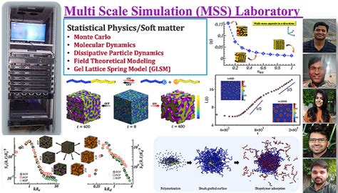 PHY - Statistical and Computational Physics SPAC 2 | Indian Institute ...