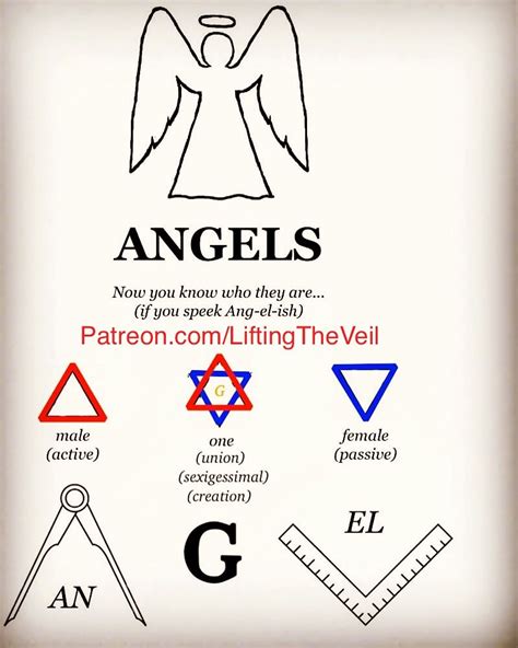 Language of Serpents & Angels-Etymology | Lifting The Veil- Cullen ...