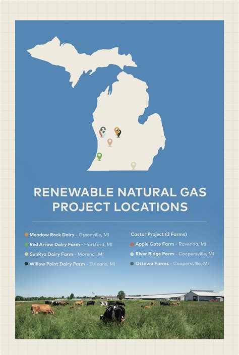 Brightmark Chevron Joint Venture – Michigan Renewable Natural Gas ...