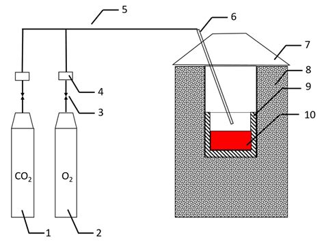 Primary Study on Medium and Low Carbon Ferromanganese Production by ...