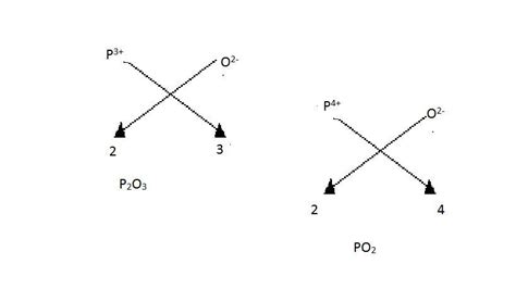 an element P shows two valencies 3 and 4. Write the formula of possible ...