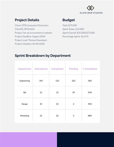 Image result for Project Progress Report Sample