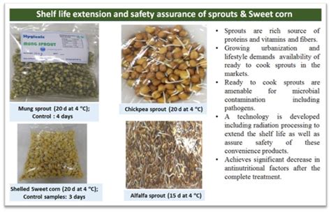 Research & Development Activities – Health, Food and Agriculture , BARC