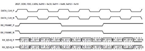 ADRV9361-Z7035 User Guide - Electrical Specifications [Analog Devices Wiki]