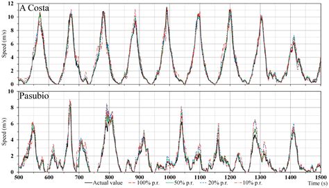 Cooperative Vehicular Traffic Monitoring in Realistic Low Penetration ...