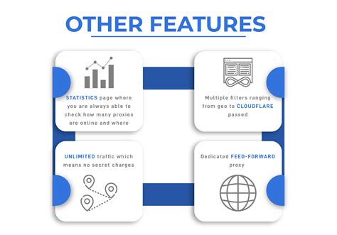 Blog Post Infographic 的图像结果