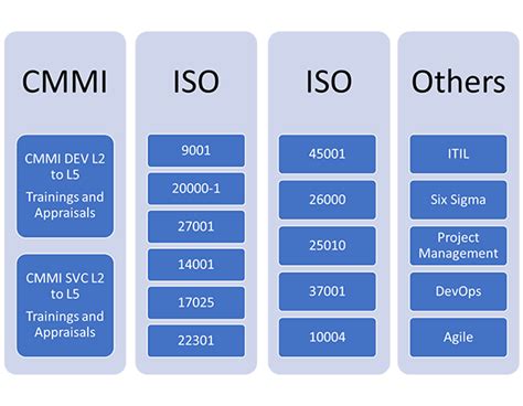 HS Process Consulting Pvt Ltd