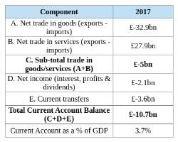 Components of the Current Account - Economics for GCSE/IGCSE - Class 10 ...