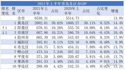 2014-2021年青岛市（收发货人所在地）进出口总额及进出口差额统计分析_华经情报网_华经产业研究院
