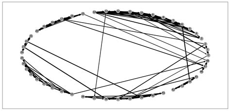 Decomposition Methods for the Network Optimization Problem of ...