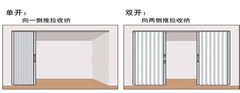 自动折叠门 - 安福门控技术（北京）有限公司