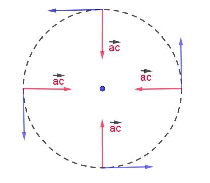 Image result for Centripetal Acceleration Formula Using Similar Triangles