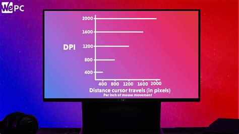 Image result for How Does DPI Work