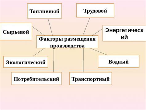 Факторы размещения производства