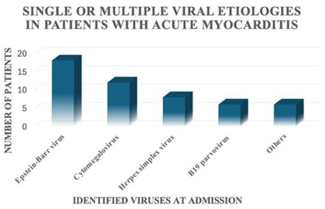 Intravenous Immunoglobulin Efficacy and Safety in Paediatric Patients ...