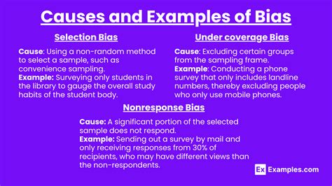 Image result for Bias Example Math Examples