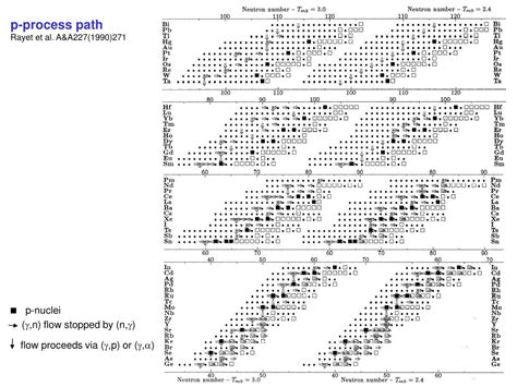 S-Process 的图像结果