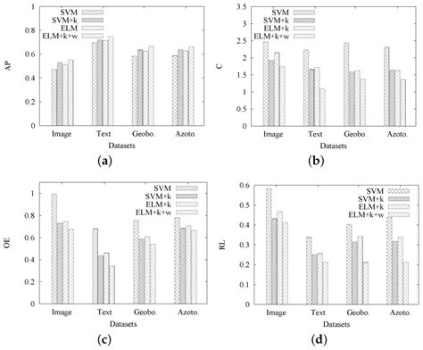 Applied Sciences | Special Issue : Applied Artificial Neural Network