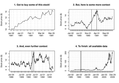 1.3. Time-series plots — Process Improvement using Data