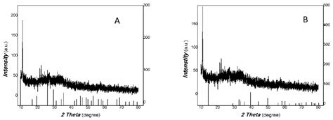 Construction of a MoOx/MoS2 Heterojunction via the Surface ...