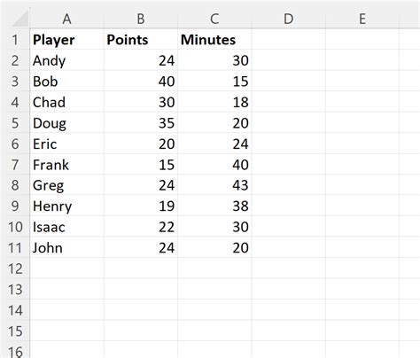 Image result for Conditional Formatting Excel Using Formulas