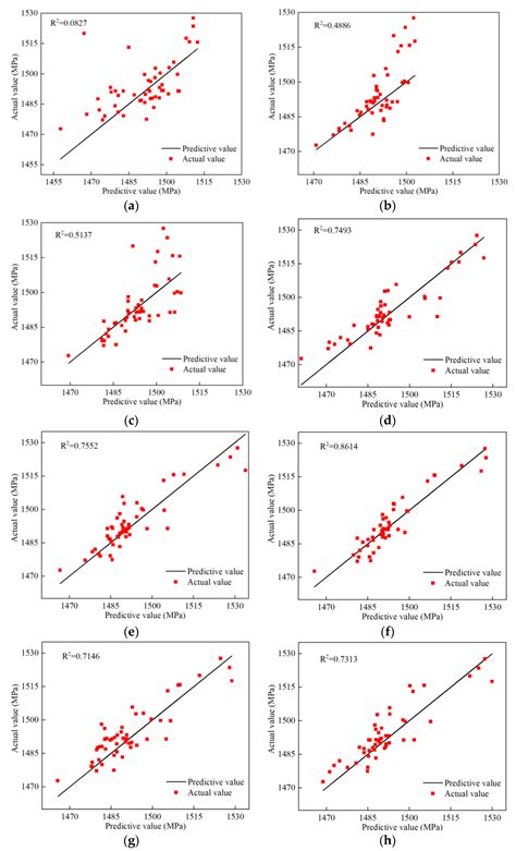 A Fast and Efficient Approach to Strength Prediction for Carbon/Epoxy ...