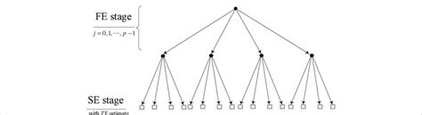 Image result for Parallel Computing Model