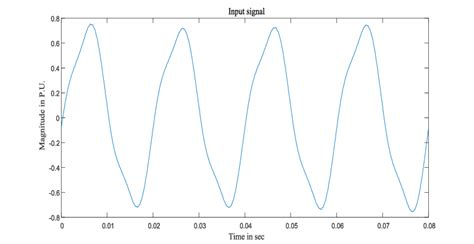 Net Grid Information 的图像结果
