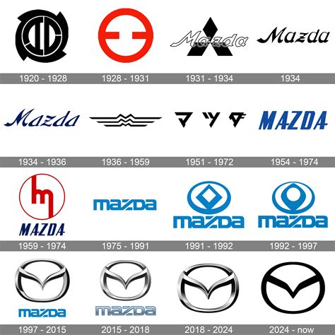 Porsche Logo Symbol Meaning History Png Brand