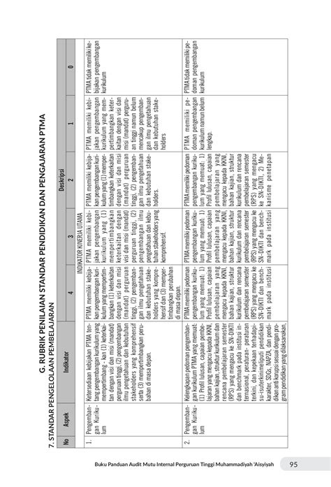 Buku Rubrik Audit Mutu Internal Perguruan Tinggi Muhammadiyah Aisyiyah ...