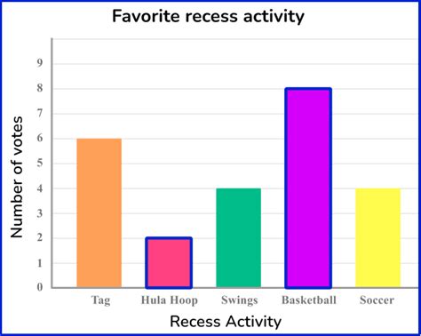 Math Antics Bar Chart Graph 的图像结果