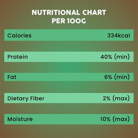 Smoked Fish Jerky - 50g – Benny’s Bowl