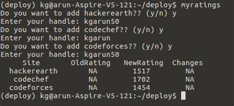 Image result for Codeforces Ratings
