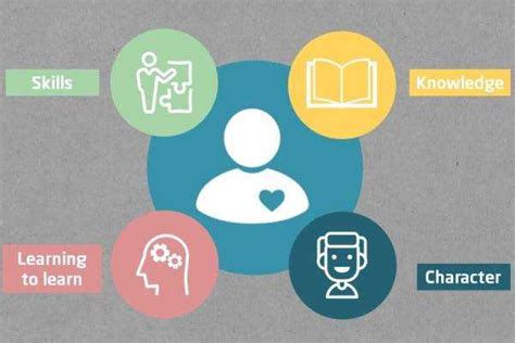 Certified Design Thinking in Education Professional Training