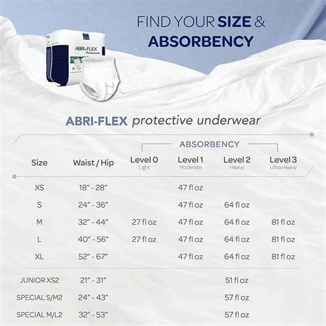 Buy ABENA ABRI-FLEX L1 PREMIUM - 14 UNITS Online & Get Upto 60% OFF at ...