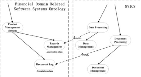 Python Association Example 的图像结果