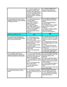 Report Card rubric aligned to report card and state standards | TPT
