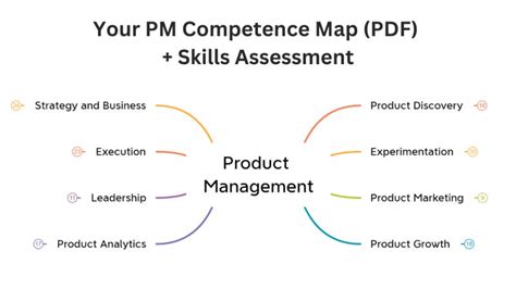 Image result for Pm Competency Model