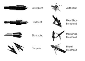 Image result for Explosive Arrow Tips