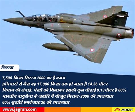 Surgical Strike2: पाकिस्तान के लिए हमेशा काल बना है मिराज-2000 लड़ाकू ...