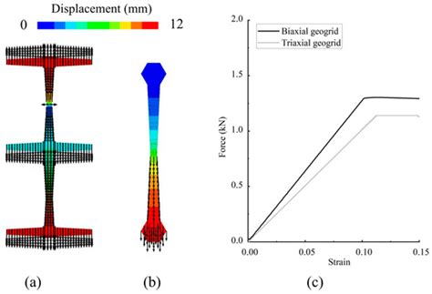 DEM-FDM Coupled Numerical Study on the Reinforcement of Biaxial and ...