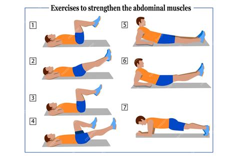 Core Muscles Exercises