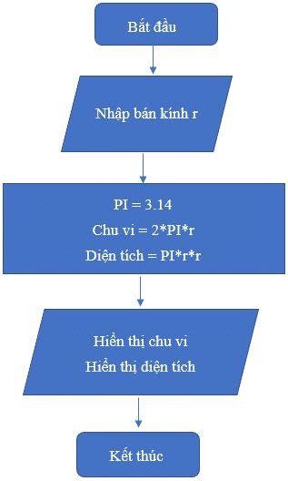 Image result for Trandom Text Pattern