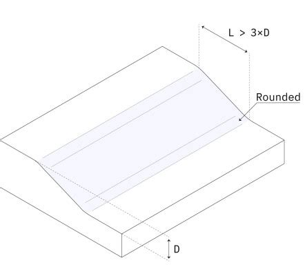 Shapefy Capabilities | Injection Molding