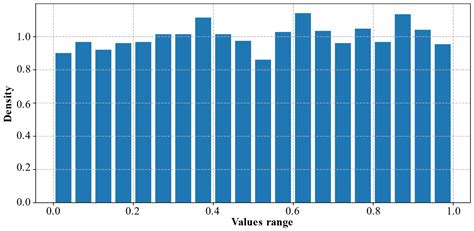 An Enhanced Particle Swarm Optimization Long Short-Term Memory Network ...