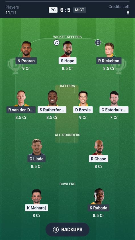 PC vs MICT Dream11 Prediction Today, SA20 2026: Match 22 Fantasy ...
