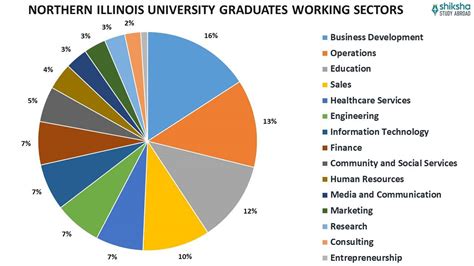 Northern Illinois University: Rankings, Cost, Fees, Courses, Admission ...