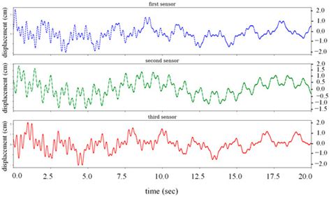 Buildings | Special Issue : Structural Identification and Damage ...