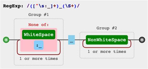 Image result for Split Regex
